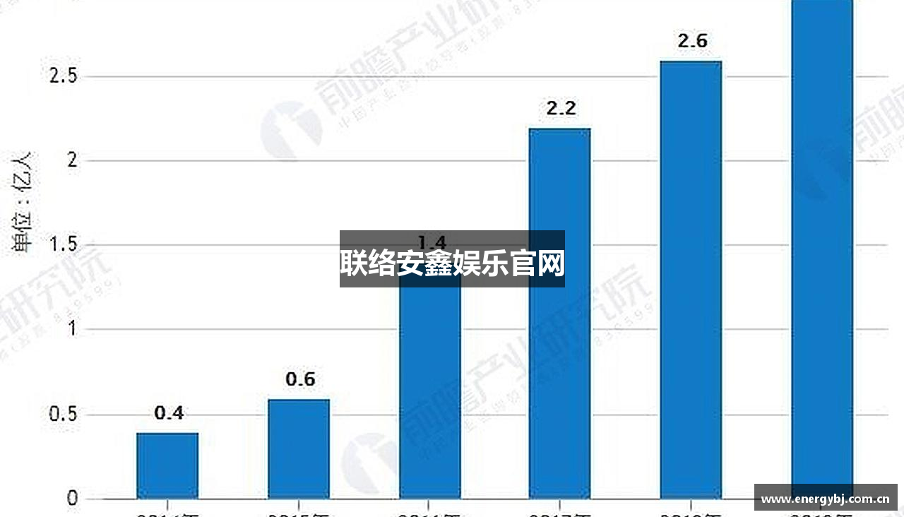 联络安鑫娱乐官网